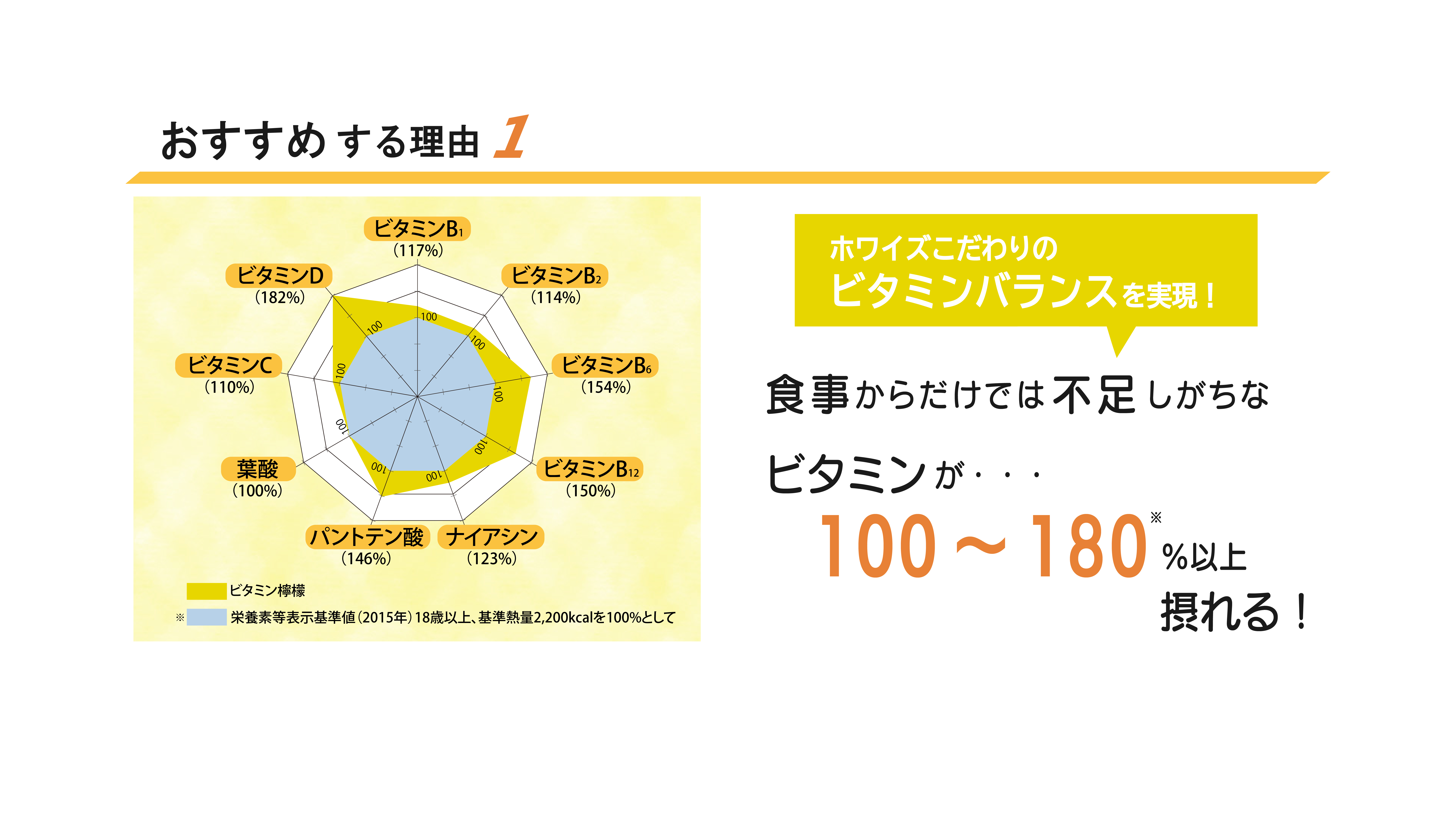 ビタミン檸檬おすすめ1